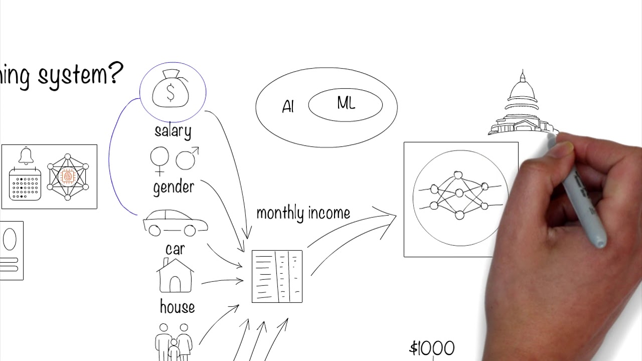 How can you trust artificial intelligence and machine learning systems?