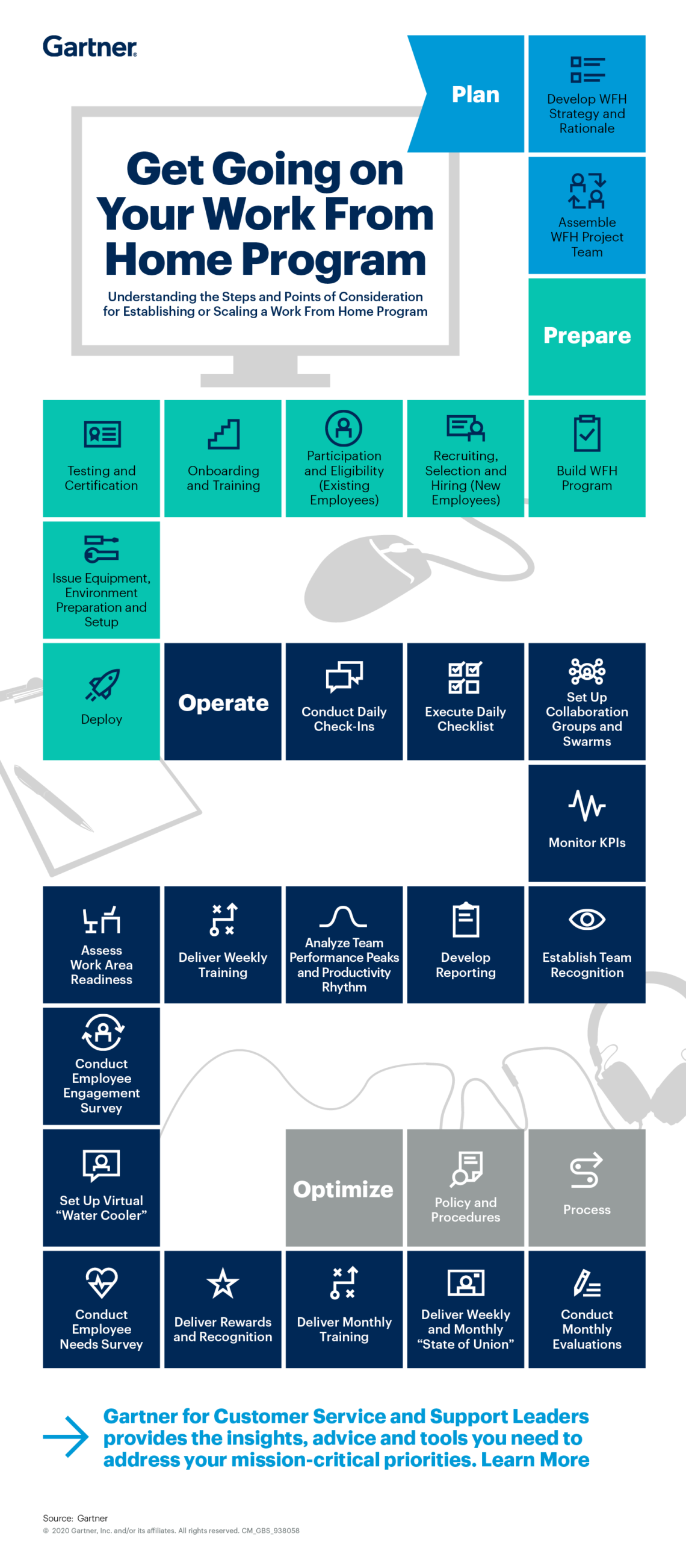 gartner research remote work