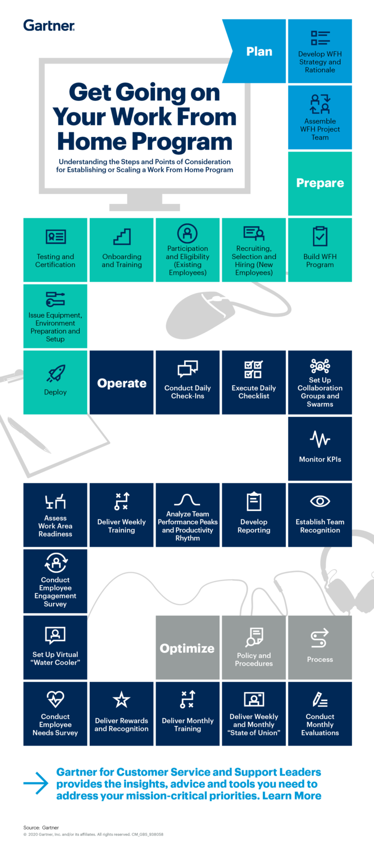 Gartner says lists 3 priorities for successful remote work FutureCIO