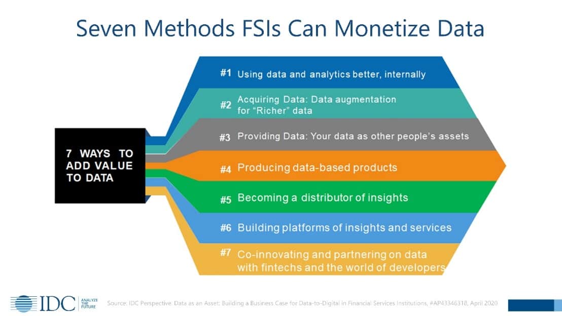 IDC lays out a framework for FSIs to fund Data-to-Digital business ...
