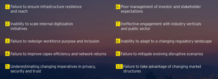 Network resilience – not a priority for telcos during COVID-19 - FutureCIO