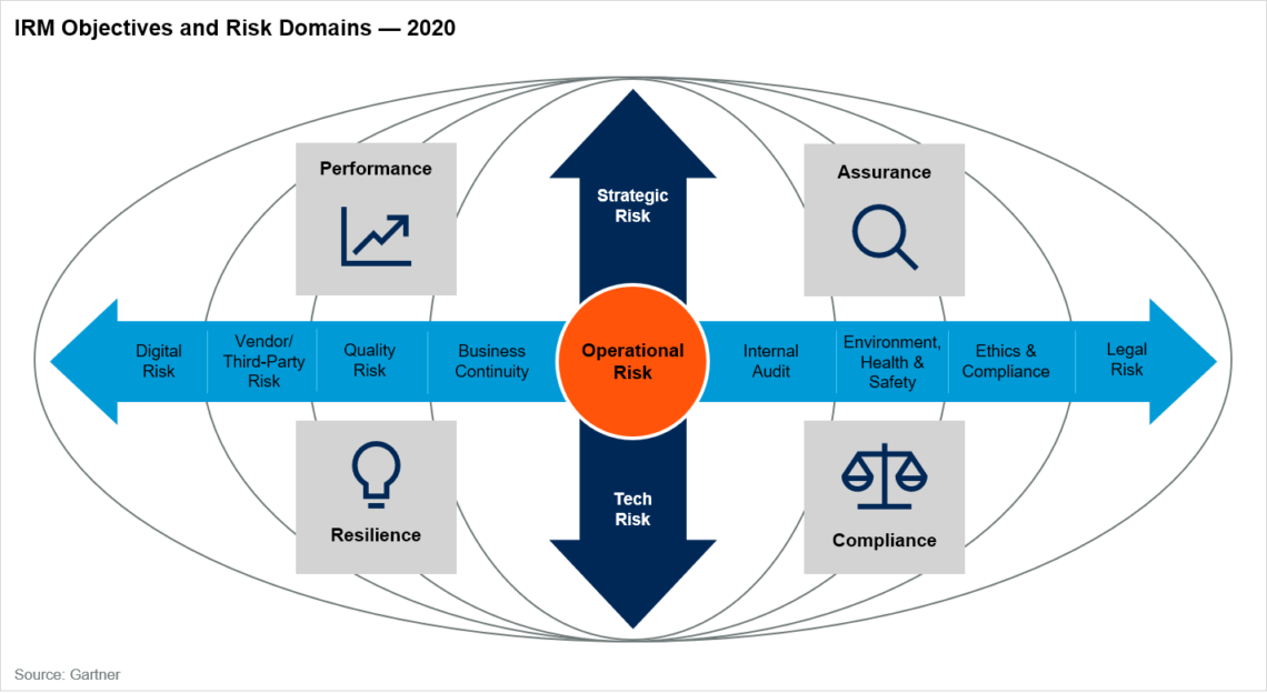 4 IRM market insights to aid COVID19 business recovery FutureCIO
