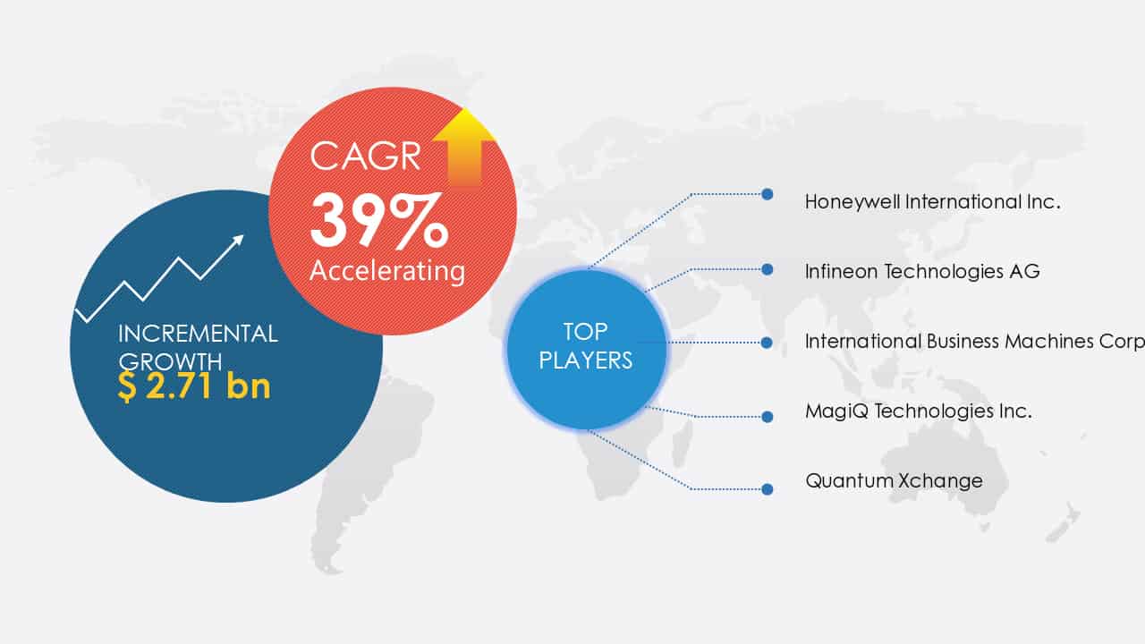 Quantum Crypto Prediction