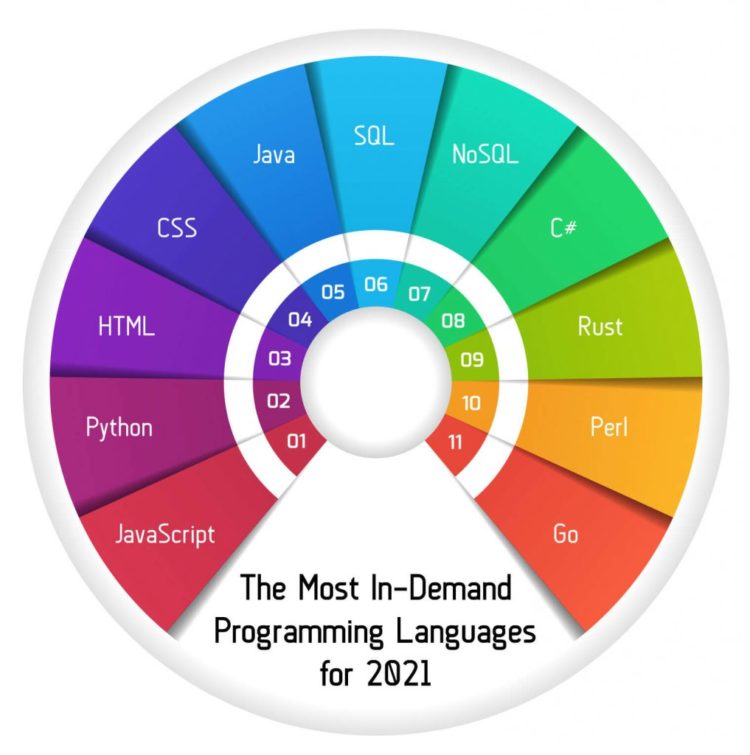 PodChats for FutureCIO: Modernising the mainframe for the digital era ...