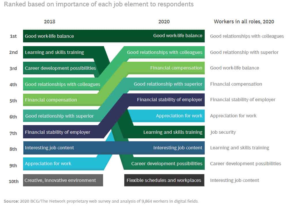 What are Digital Talent Expectations on a Job Today?