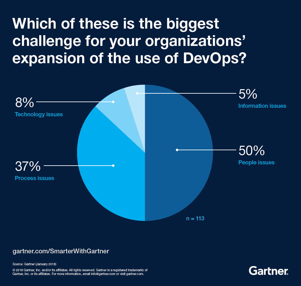 sharing-responsibilities-is-necessary-to-fail-the-cloud-migration-journey