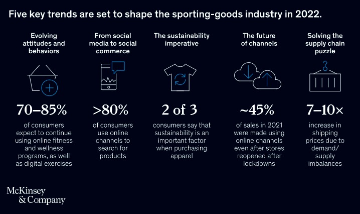 Sustainable Retail Practices At Decathlon Futurecio