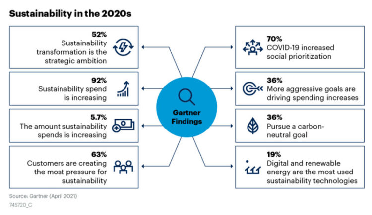 PodChats for FutureCIO How CIOs get ahead on sustainability and ESG