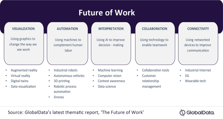 Technology Redefining The Boundaries Of The Future Of Work - FutureCIO