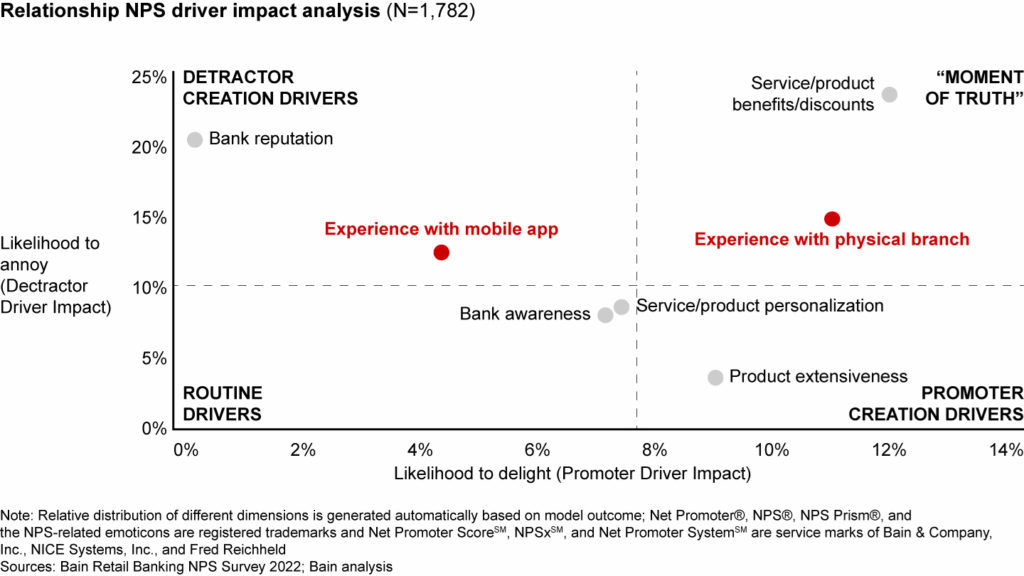 Digital banking in China and Hong Kong: same but different - FutureCIO