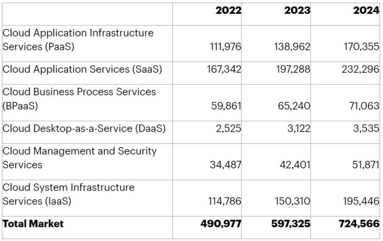 Generative AI, Web3 and metaverse driving cloud spending - FutureCIO