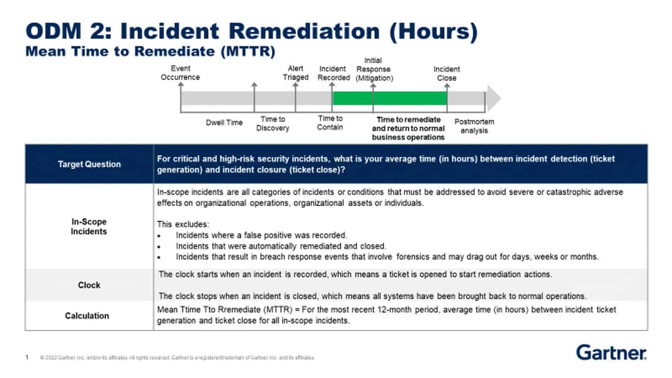 49+ Xm Cyber Gartner, Xm cyber has a rating of 4.7 stars with 44