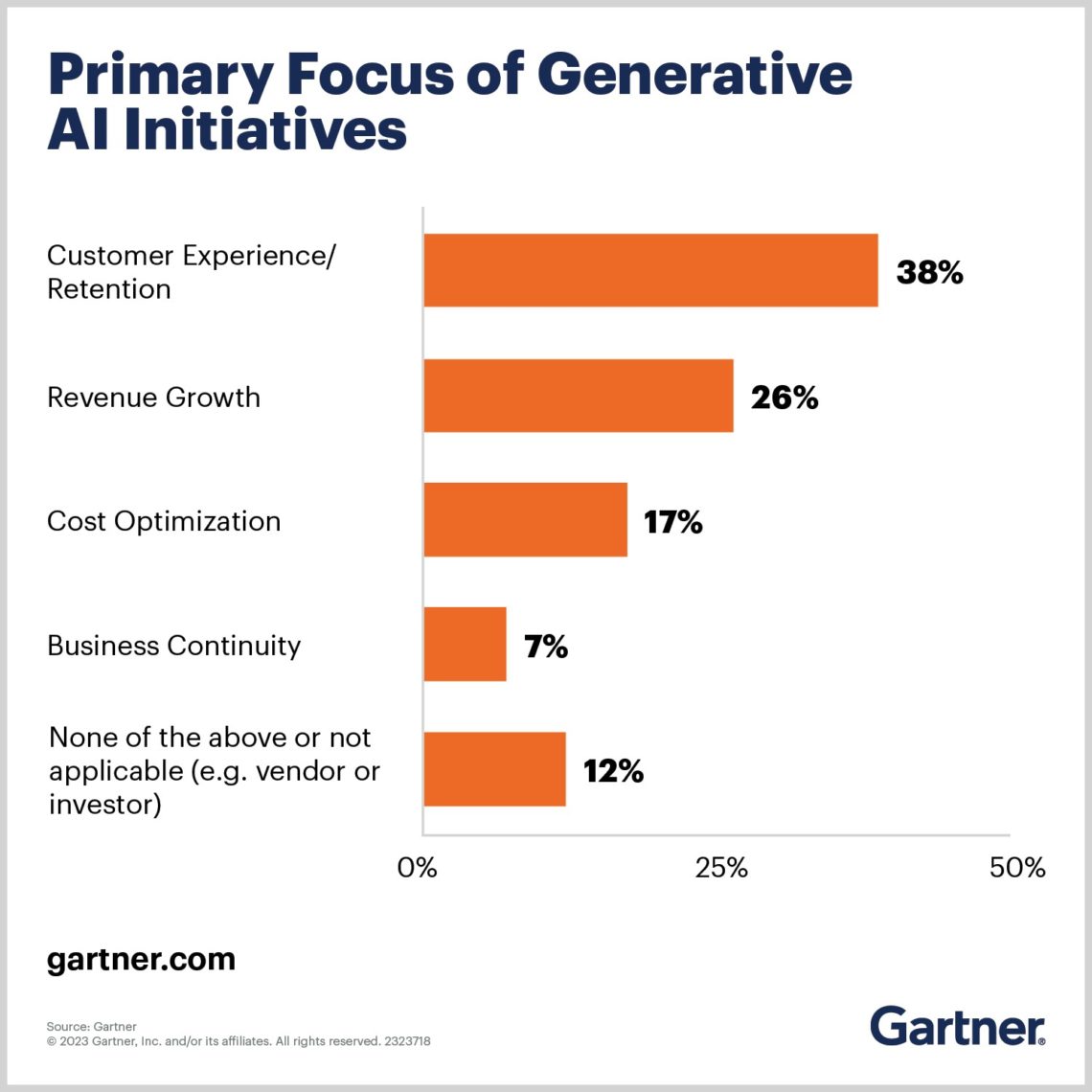 Getting Started With Generative AI In Your Business - FutureCIO