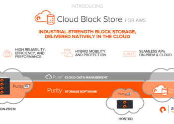 Photo from Pure Storage https://www.google.com/imgres?q=Pure%20Cloud%20Block%20Store&imgurl=https%3A%2F%2Fblog.purestorage.com%2Fwp-content%2Fuploads%2F2018%2F11%2FCloud_Block_Store_AWS.png&imgrefurl=https%3A%2F%2Fblog.purestorage.com%2Fpurely-technical%2Fannouncing-pure-storage-cloud-block-store-for-aws%2F&docid=qmug9oS-5xtoOM&tbnid=_gIJ3gk-Pg3B7M&vet=12ahUKEwi7sc-mlbqFAxVRcGwGHfKHByMQM3oFCIIBEAA..i&w=2468&h=1260&hcb=2&ved=2ahUKEwi7sc-mlbqFAxVRcGwGHfKHByMQM3oFCIIBEAA