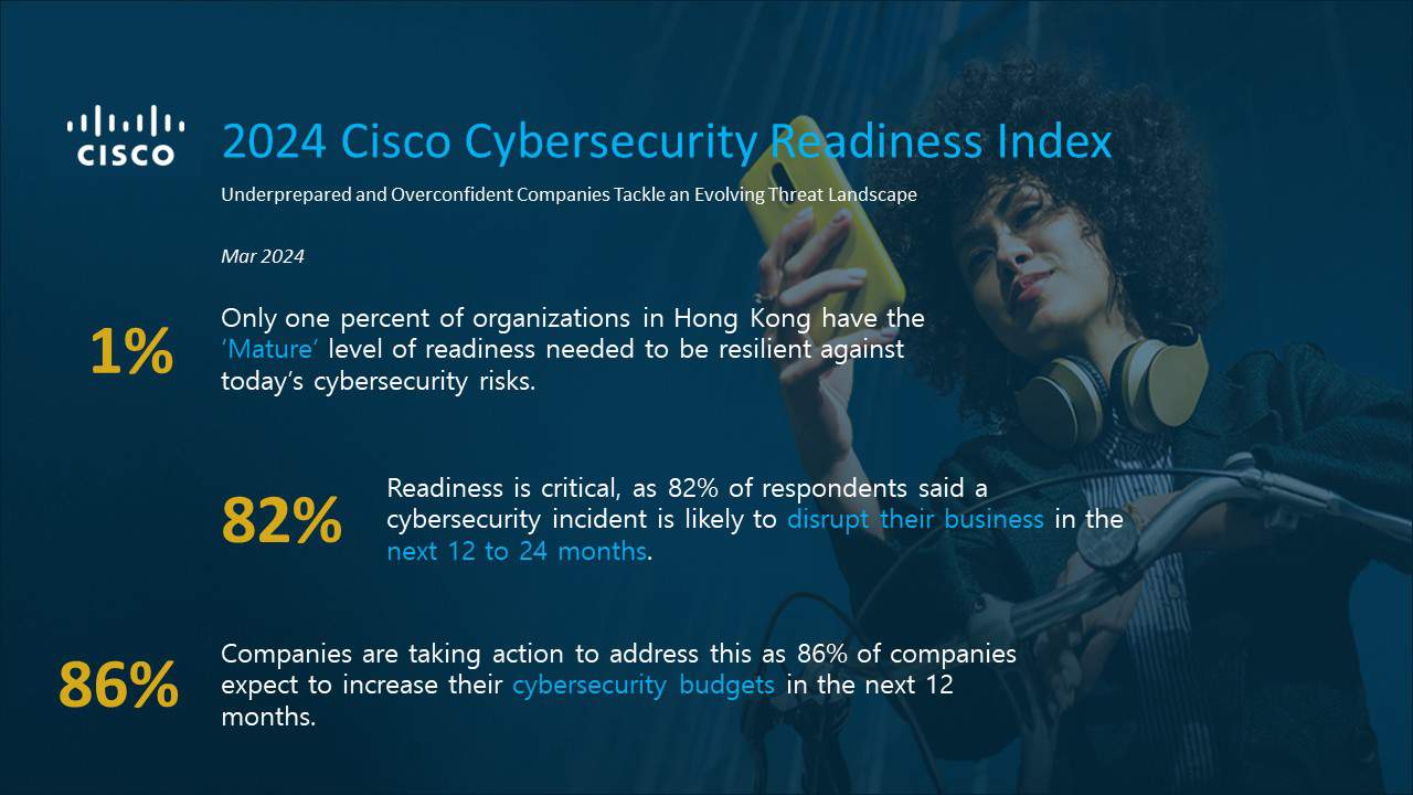 Only 1% of Hong Kong companies prepared against cybersecurity risks ...
