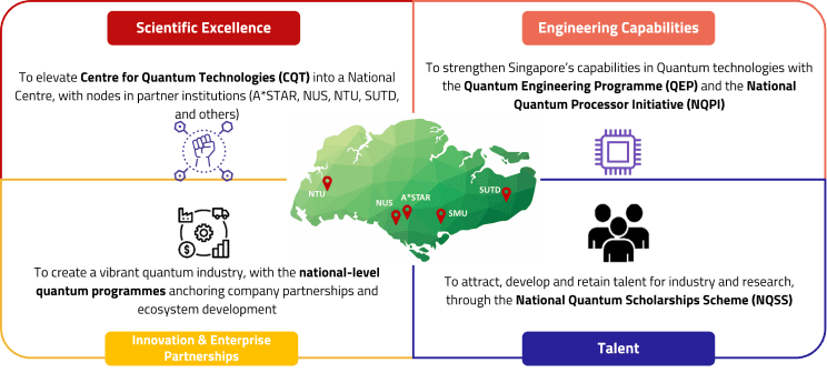 Picture from https://nqo.sg/nqs/