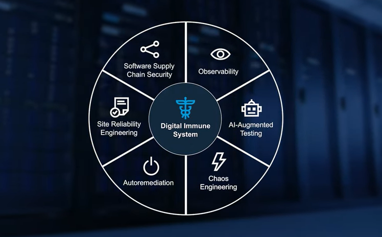 Building digital immunity (Gartner_